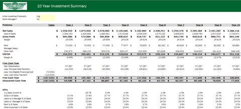 Wingstop Financial Model & FDD